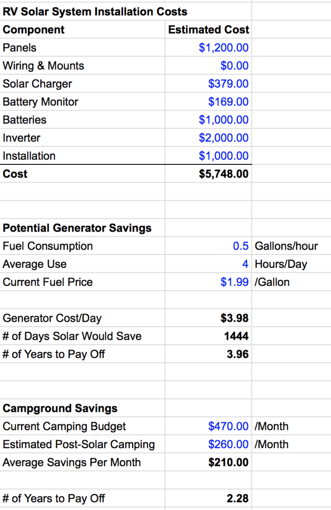 RV Solar: Is It Worth It? | Technomadia